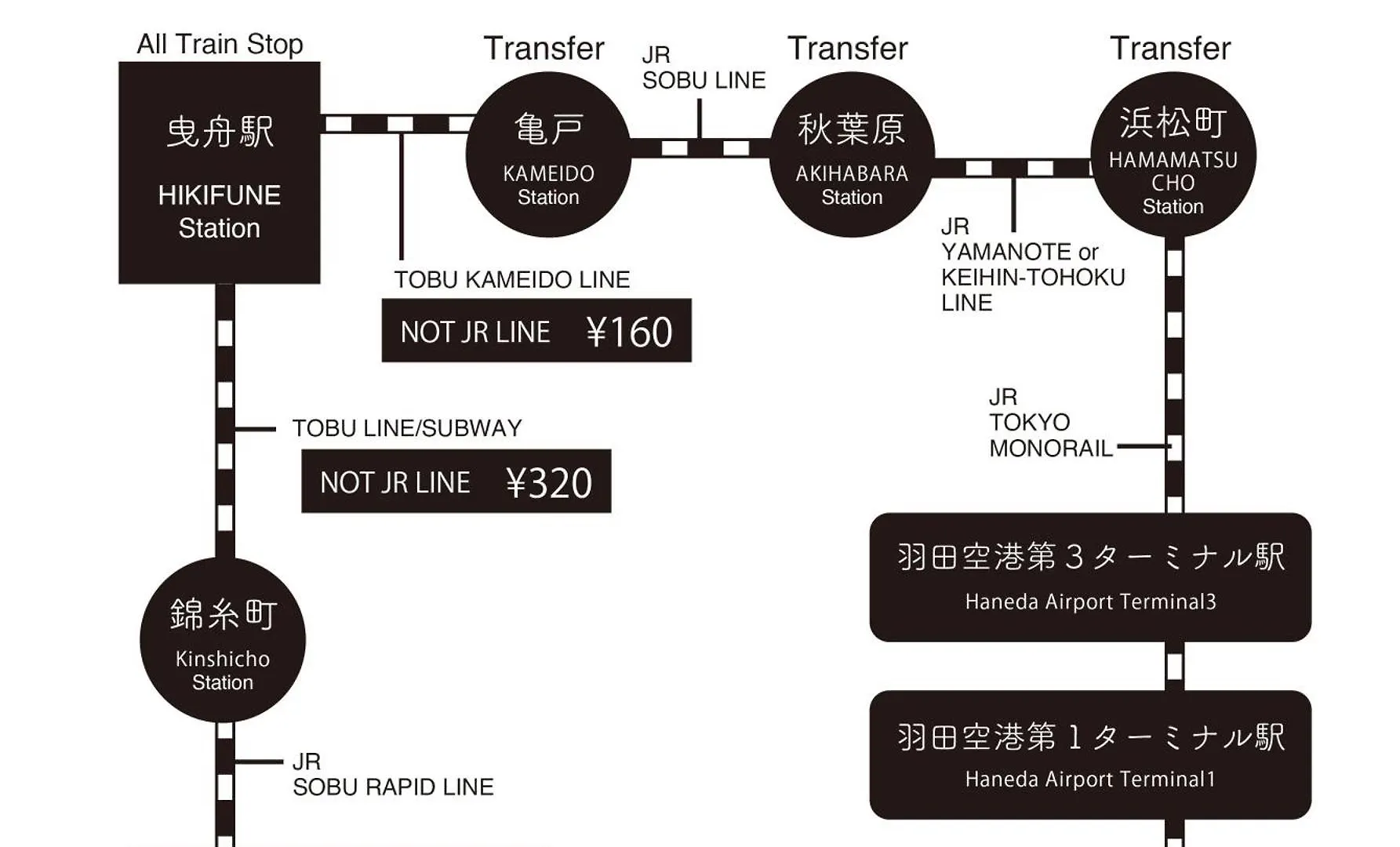 Sumida Nagaya Hotel Tokyo