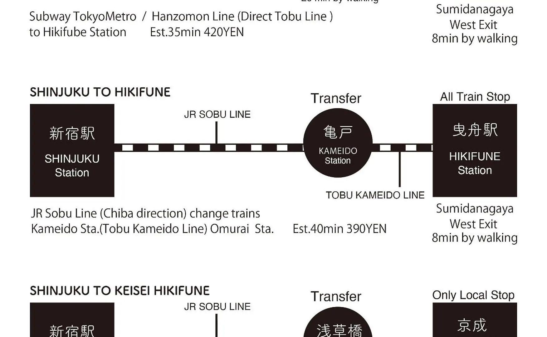 Hotel Sumida Nagaya Präfektur Tokio